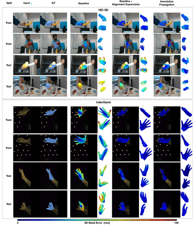 Figure 4 for Semi-Supervised 3D Hand Shape and Pose Estimation with Label Propagation