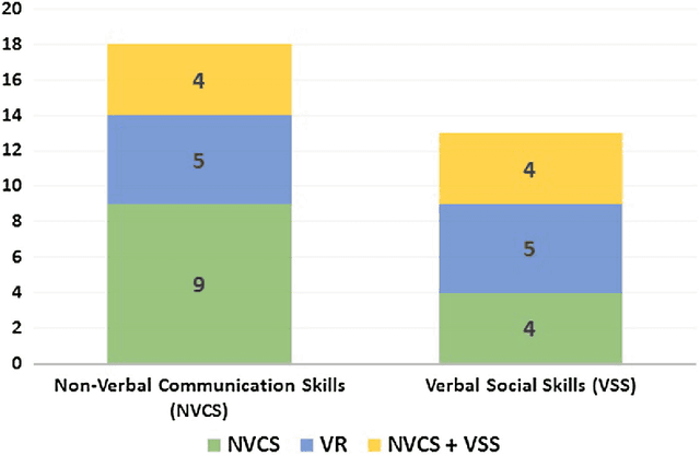 Figure 2 for Can Autism be Catered with Artificial Intelligence-Assisted Intervention Technology? A Literature Review