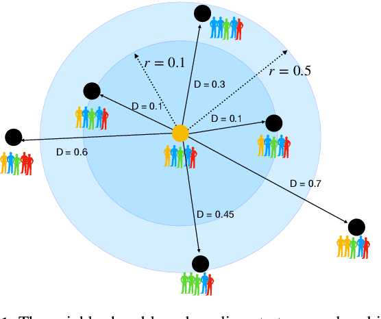 Figure 1 for Neighborhood-based Pooling for Population-level Label Distribution Learning