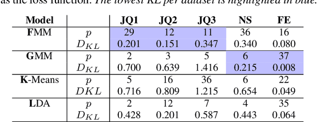 Figure 2 for Neighborhood-based Pooling for Population-level Label Distribution Learning