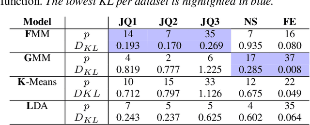 Figure 4 for Neighborhood-based Pooling for Population-level Label Distribution Learning