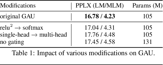 Figure 2 for Transformer Quality in Linear Time