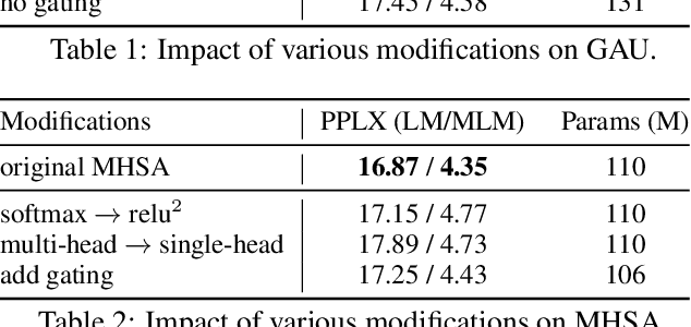 Figure 4 for Transformer Quality in Linear Time