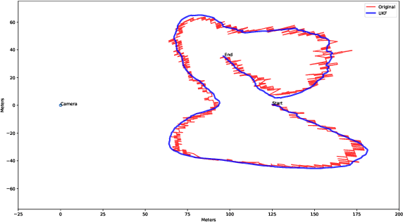 Figure 3 for DeepTracks: Geopositioning Maritime Vehicles in Video Acquired from a Moving Platform