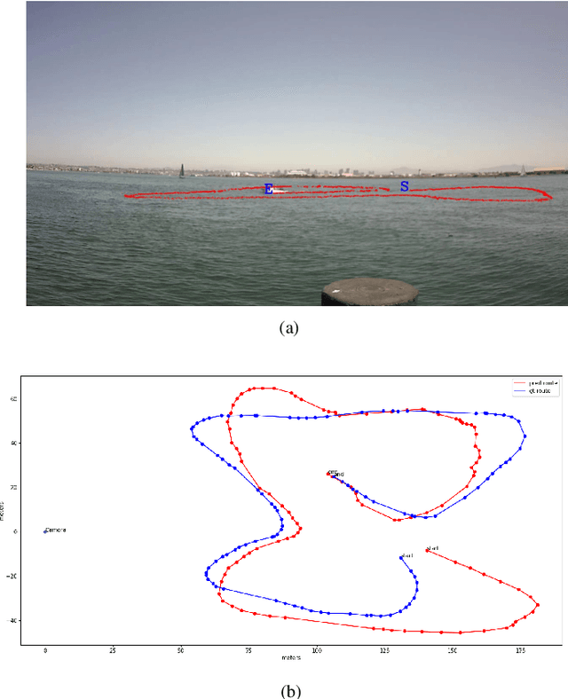 Figure 4 for DeepTracks: Geopositioning Maritime Vehicles in Video Acquired from a Moving Platform