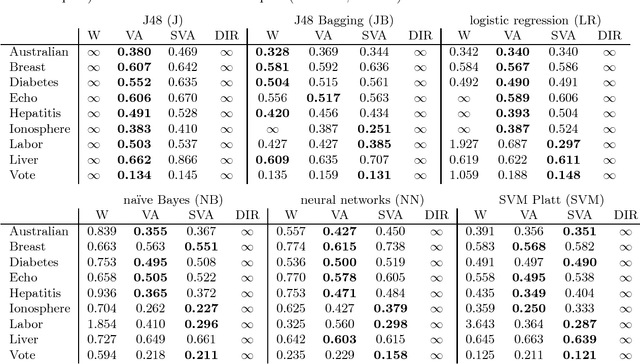 Figure 1 for Venn-Abers predictors