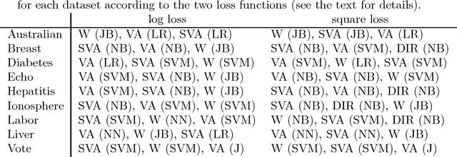 Figure 3 for Venn-Abers predictors