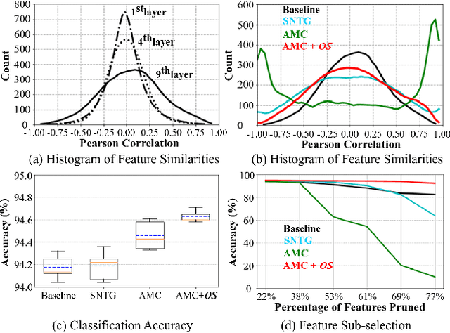 Figure 1 for Role of Orthogonality Constraints in Improving Properties of Deep Networks for Image Classification