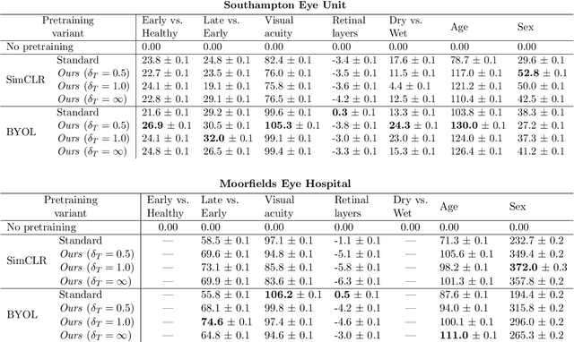 Figure 2 for Metadata-enhanced contrastive learning from retinal optical coherence tomography images