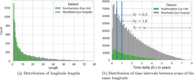 Figure 4 for Metadata-enhanced contrastive learning from retinal optical coherence tomography images