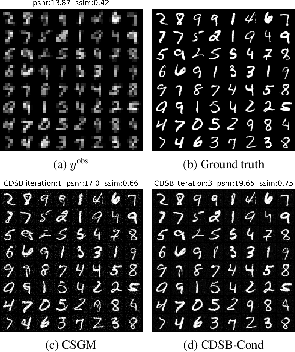 Figure 4 for Conditional Simulation Using Diffusion Schrödinger Bridges