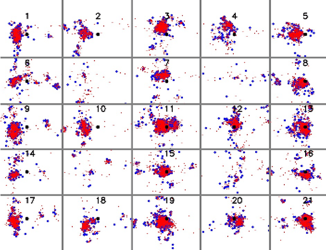 Figure 3 for Assessment of Shift-Invariant CNN Gaze Mappings for PS-OG Eye Movement Sensors
