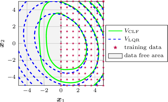 Figure 1 for Inverse Reinforcement Learning a Control Lyapunov Approach