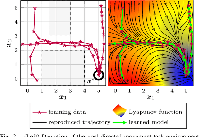 Figure 2 for Inverse Reinforcement Learning a Control Lyapunov Approach