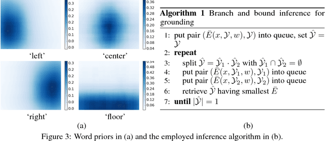Figure 4 for Interpretable and Globally Optimal Prediction for Textual Grounding using Image Concepts