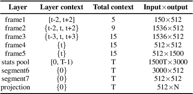 Figure 1 for Margin Matters: Towards More Discriminative Deep Neural Network Embeddings for Speaker Recognition