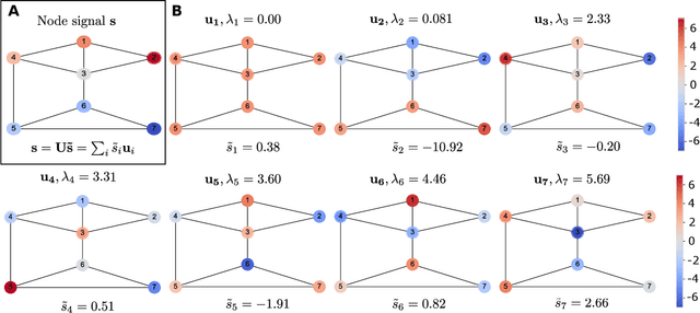 Figure 1 for Signal Processing on Higher-Order Networks: Livin' on the Edge ... and Beyond