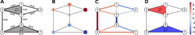 Figure 2 for Signal Processing on Higher-Order Networks: Livin' on the Edge ... and Beyond