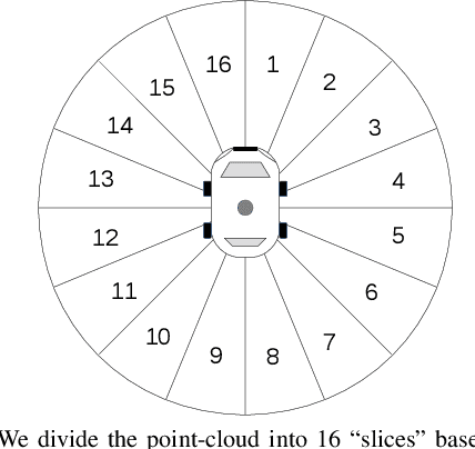 Figure 4 for Learning a Bias Correction for Lidar-only Motion Estimation