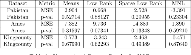 Figure 4 for Sufficient Representations for Categorical Variables