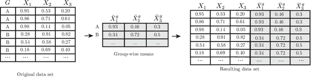 Figure 3 for Sufficient Representations for Categorical Variables