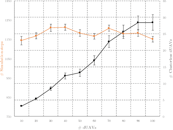 Figure 2 for Defending against Intrusion of Malicious UAVs with Networked UAV Defense Swarms