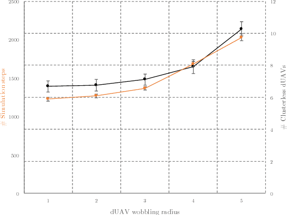 Figure 4 for Defending against Intrusion of Malicious UAVs with Networked UAV Defense Swarms