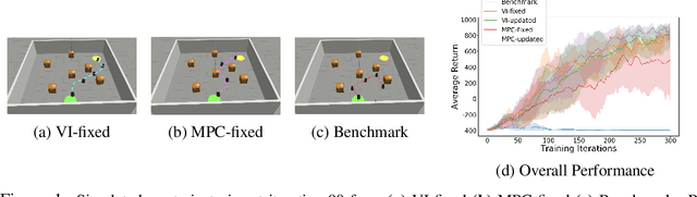 Figure 1 for MBVI: Model-Based Value Initialization for Reinforcement Learning