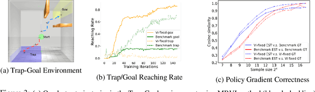 Figure 3 for MBVI: Model-Based Value Initialization for Reinforcement Learning