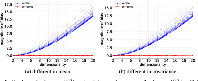 Figure 3 for Stochastic Runge-Kutta Accelerates Langevin Monte Carlo and Beyond