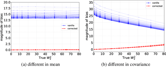 Figure 4 for Stochastic Runge-Kutta Accelerates Langevin Monte Carlo and Beyond