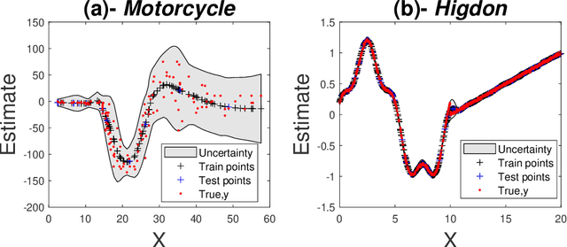 Figure 4 for Ultra-fast Deep Mixtures of Gaussian Process Experts