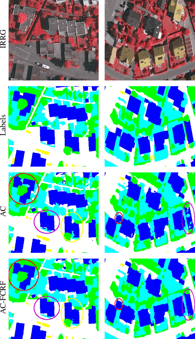Figure 3 for Encoder-Decoder based CNN and Fully Connected CRFs for Remote Sensed Image Segmentation