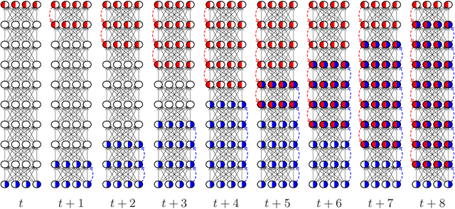 Figure 1 for Backprop Diffusion is Biologically Plausible