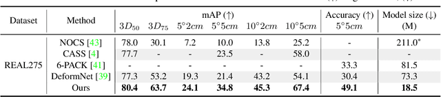 Figure 2 for DONet: Learning Category-Level 6D Object Pose and Size Estimation from Depth Observation
