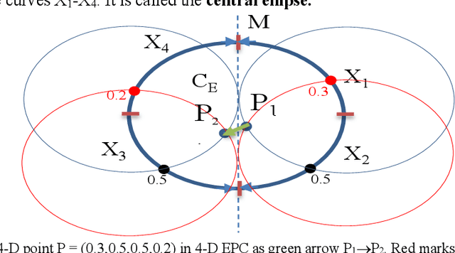 Figure 1 for Non-linear Visual Knowledge Discovery with Elliptic Paired Coordinates