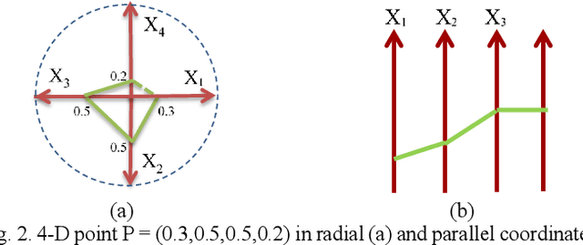 Figure 3 for Non-linear Visual Knowledge Discovery with Elliptic Paired Coordinates