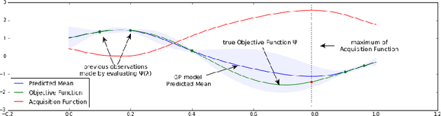 Figure 1 for apsis - Framework for Automated Optimization of Machine Learning Hyper Parameters