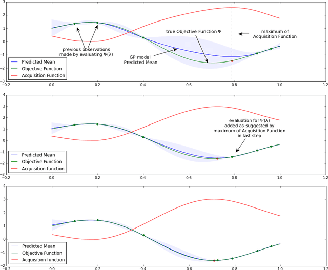 Figure 3 for apsis - Framework for Automated Optimization of Machine Learning Hyper Parameters