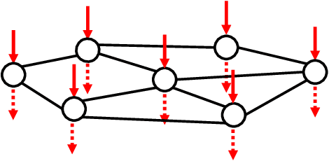 Figure 2 for Spike-based primitives for graph algorithms