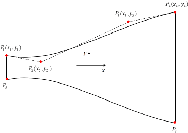 Figure 1 for A physics and data co-driven surrogate modeling approach for temperature field prediction on irregular geometric domain