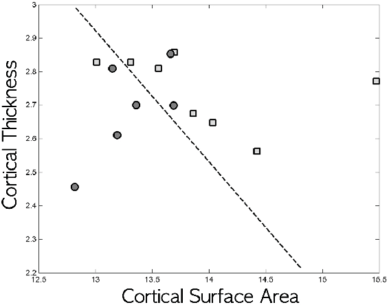 Figure 1 for Introduction to logistic regression