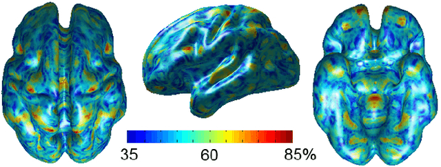 Figure 2 for Introduction to logistic regression