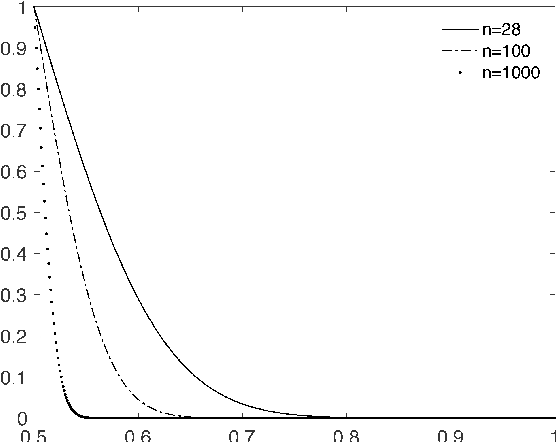 Figure 3 for Introduction to logistic regression