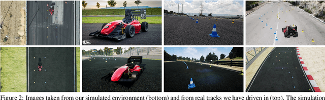 Figure 3 for Explorations and Lessons Learned in Building an Autonomous Formula SAE Car from Simulations