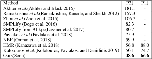 Figure 2 for Learning Transferable Kinematic Dictionary for 3D Human Pose and Shape Reconstruction