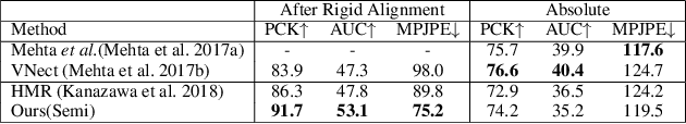 Figure 4 for Learning Transferable Kinematic Dictionary for 3D Human Pose and Shape Reconstruction