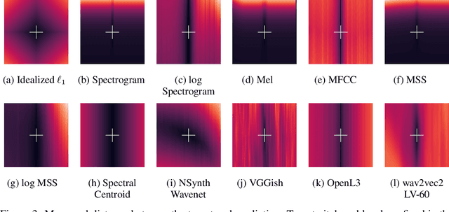 Figure 4 for I'm Sorry for Your Loss: Spectrally-Based Audio Distances Are Bad at Pitch
