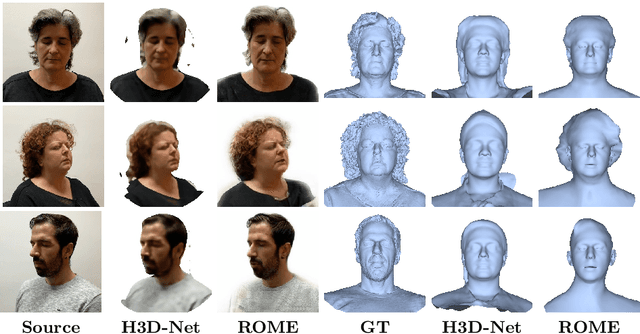 Figure 4 for Realistic One-shot Mesh-based Head Avatars