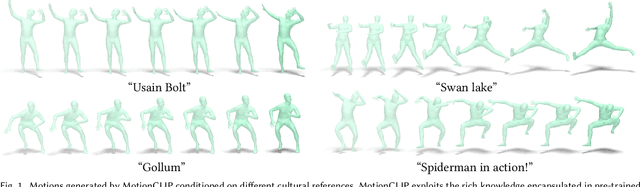 Figure 1 for MotionCLIP: Exposing Human Motion Generation to CLIP Space